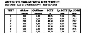 disc diffuser test results