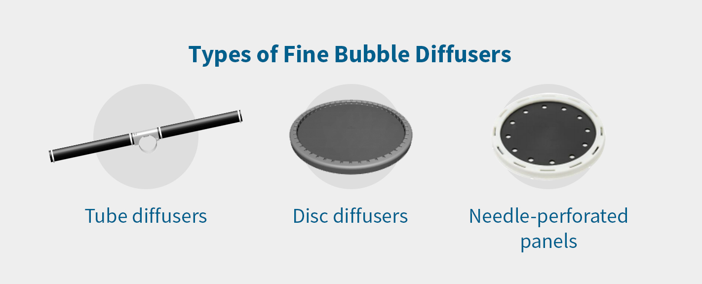 Diffuser, Types of Diffuser