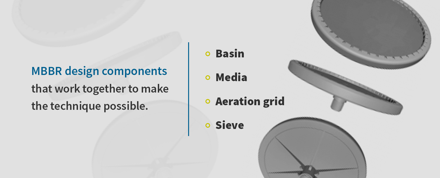 mbbr design components