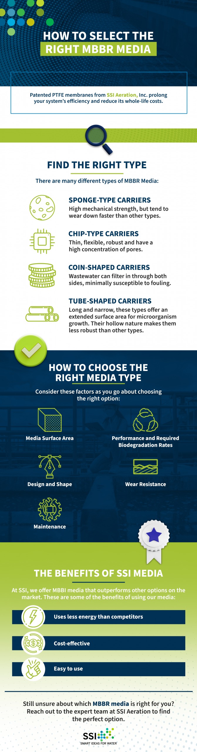 HOW TO SELECT THE RIGHT MBBR MEDIA 