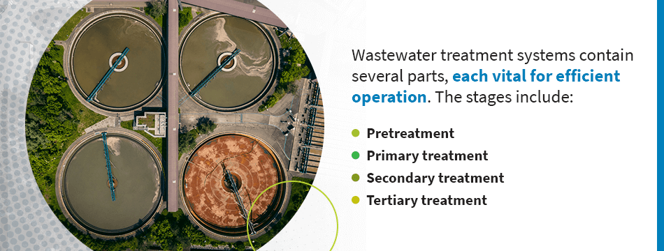 How Much Does a Wastewater Treatment System Cost?