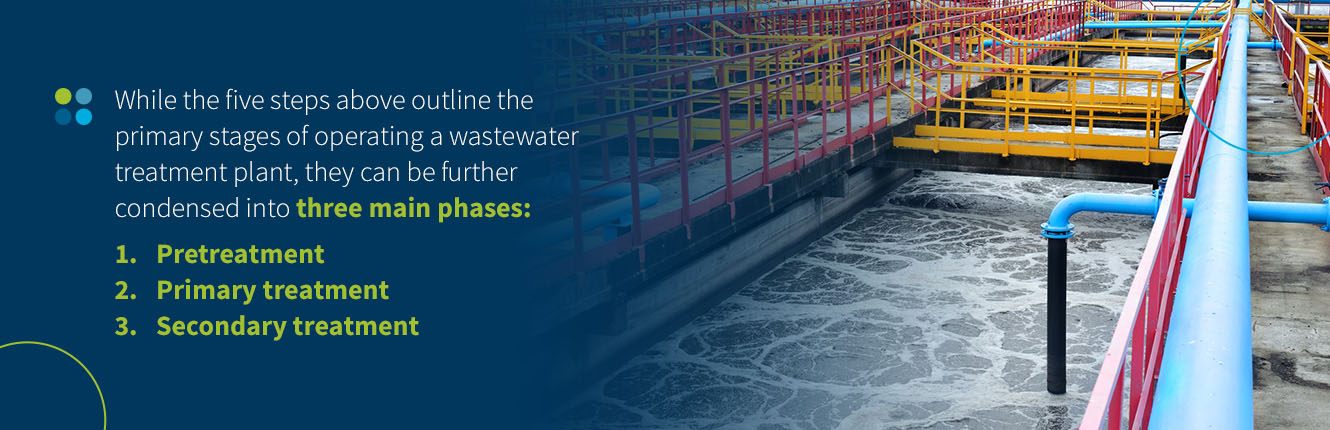 three main phases of wastewater treatment