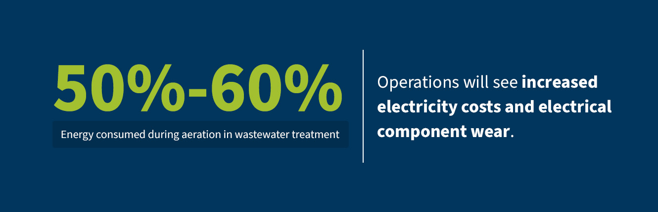 Wasteful Energy Use